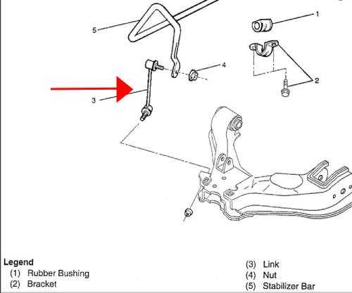 sway bar link location