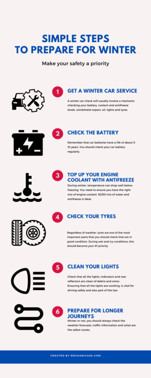 infographic-6-simple-steps-to-prepare-for-winter-mechanic-ask