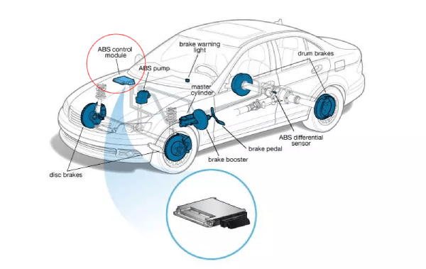 ABS control module location