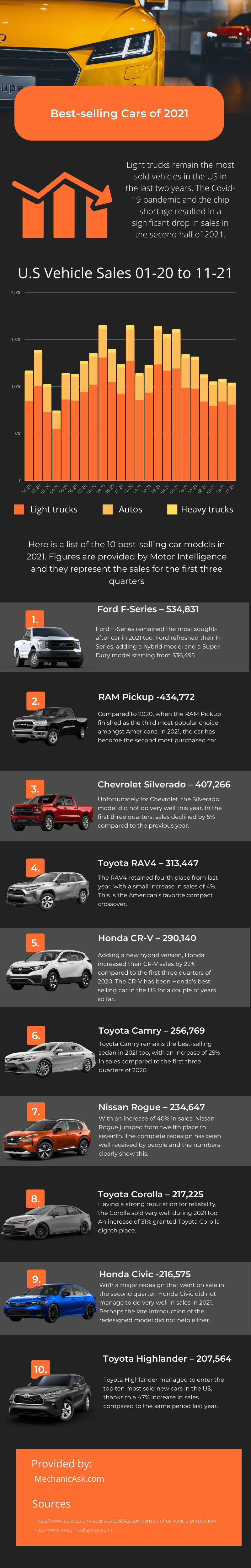 top 10 best selling cars in the US