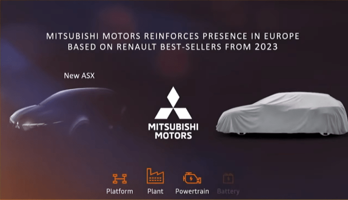 second generation Mitsubishi ASX