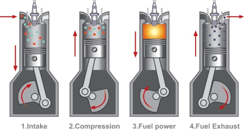 engine compression