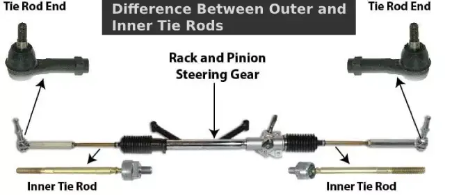 outer and inner tie rods diagram